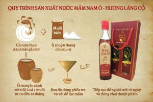 Quy trình làm nước mắm Nam Ô